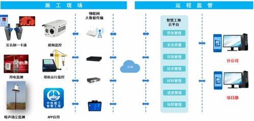 智慧工地管理系統在波音舟山項目中的應用——住建部智能建造典型案例解析